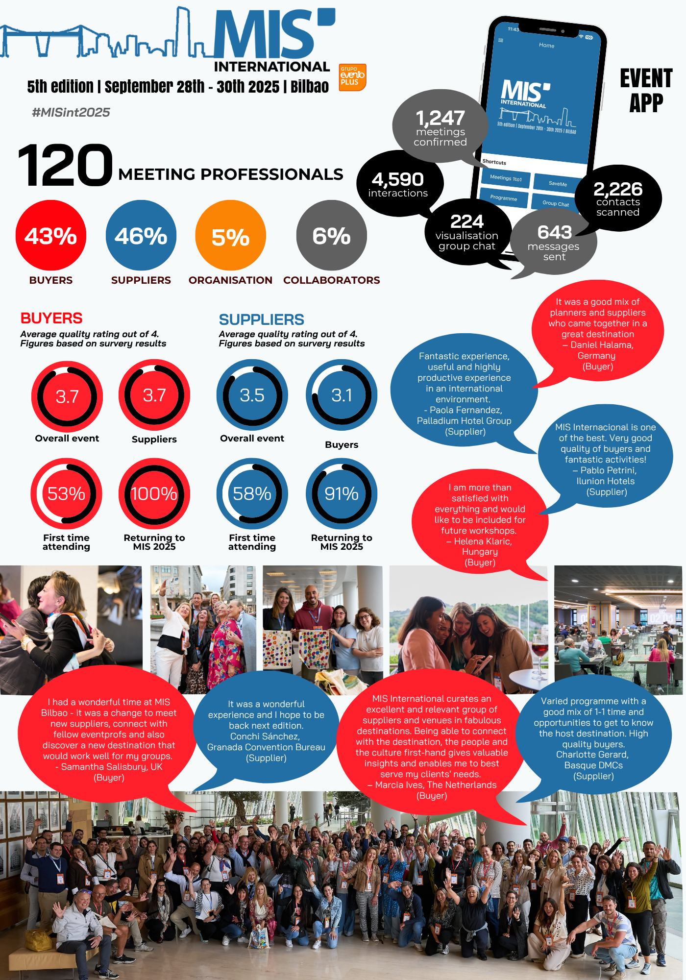 infograph MIS International 2025